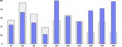 BarChart - series